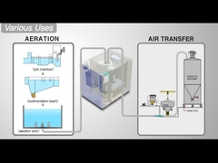 Высокоскоростная воздушная подвеска центробежная турбодувка с 42м3/мин~70м3/мин плаванием